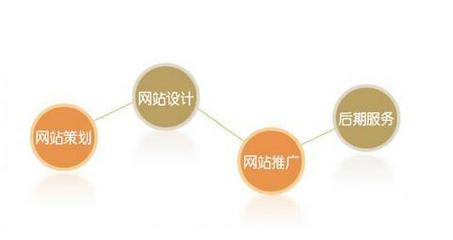 seo工程師的工作內(nèi)容