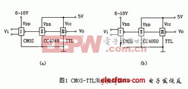 CMOS集成電路設(shè)計(jì)（二） 接口電路詳解